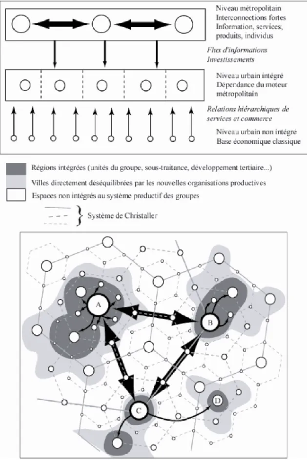 Fig. 6 – Information, organisation et décomposition de la trame christallérienne 368                                                  