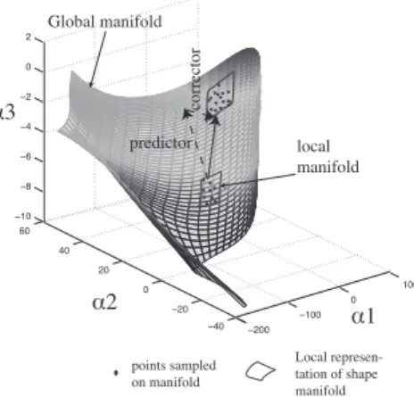 Figure 2: Basic idea of interactive design/optimization