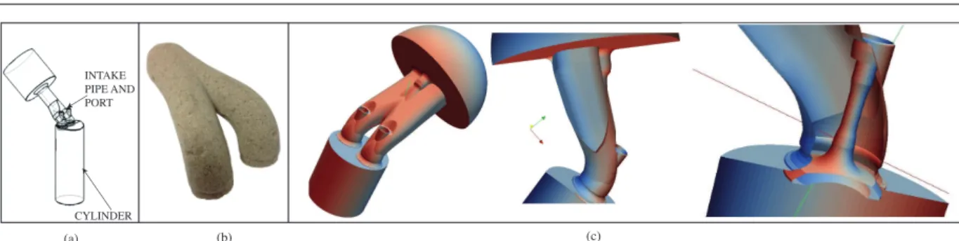 Figure 3: (a) Full system (b) Sand model of intake pipe (c) External &amp; internal details of engine intake
