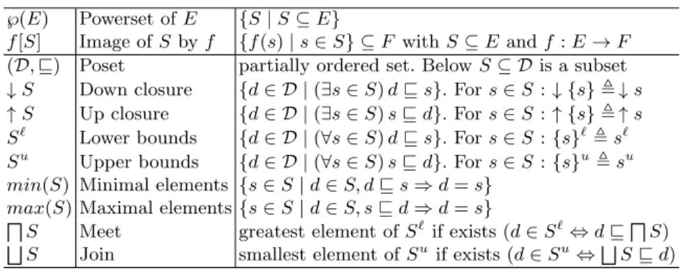 Table 1. Notations
