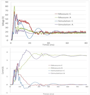 Figure 25: Measure and simulation results for the LIN-GND  protection of C and A components, 800V TLP injection