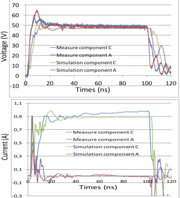 Figure 23: Measure and simulation results for the LIN-GND  protection of C and A components, 100V TLP injection 