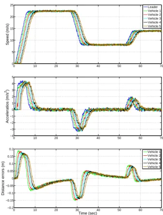 Fig. 4. Bode plot for the open loop response with the parameters obtained