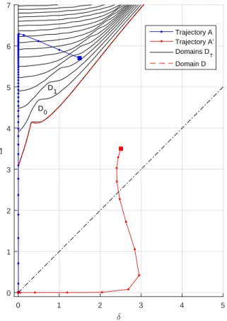 Fig. 4. Evolution of a system of N = 30 agents using influence function f(x) = exp(−|x|)