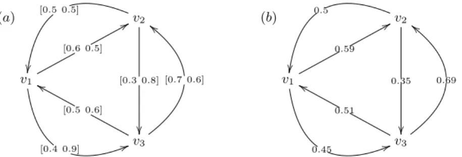 Fig. 4. From a topic vector diffusion network to the m m m-diffusion network. (a) A topic vector diffusion network