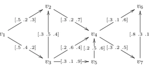 Fig. 1. A Topic vector diffusion network, in which we use topic vectors with three components (science, movies, society)