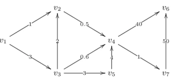 Fig. 2. A Time diffusion network with sampled times for traversing the edge