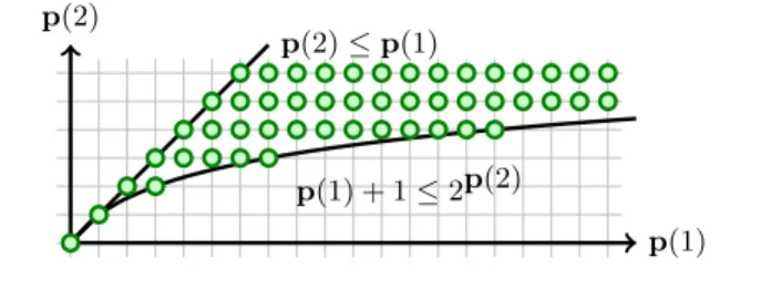 Figure 1. A polytope periodic set.