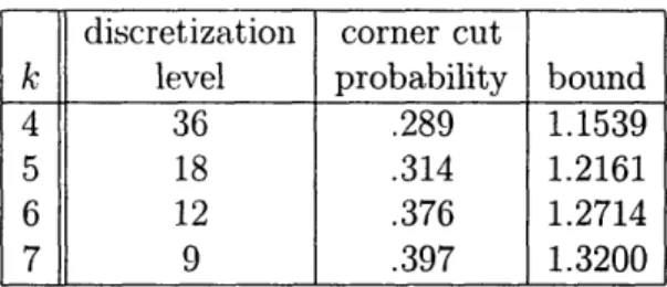 Table  2.1:  The  upper  bounds  on  the  integrality  gap  computed  by  Karger  et  al.