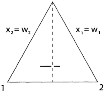 Figure  3-2:  A  1,2-aligned  segment,  split  into  two  parts,  with  one  part  closer  to  the hyperplane  xl  =  wl  and  one  part  closer  to  the  hyperplane  x 2   w 2 