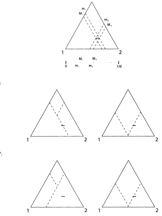 Figure  3-3:  A  summary  of the  density  contributions  from  a  (1,2)-conjugate  pair  sub- sub-distribution