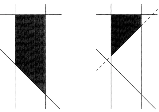 Figure  5-1:  An  example  of a non-binding  constraint  becoming  a binding  one  upon ad- ad-dition of another constraint