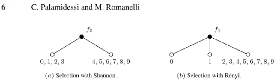 Fig. 2. Classes separation after the selection of the first feature.