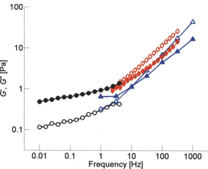 Figure  2.4  Comparison  between  computational  and  experimental  results  at  (Lf&gt;  =  1.5 ptm,  RACP  =  0.01,  and  CA=  12.1  pM