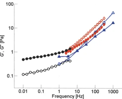 Figure  2.4  Comparison  between  computational  and  experimental  results  at  (Lf>  =  1.5 ptm,  RACP  =  0.01,  and  CA=  12.1  pM