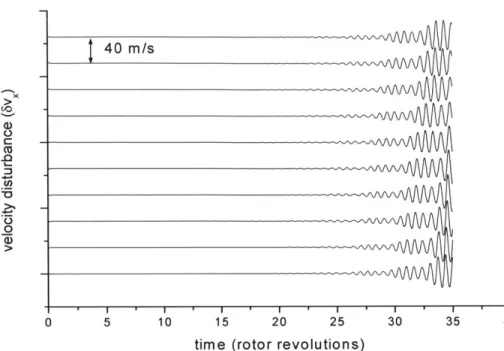 Fig. 3.11  Computed Vx  traces at  rotor tip exit during  stall inception  process (long wavelength  wave disturbance  as  initial disturbance)