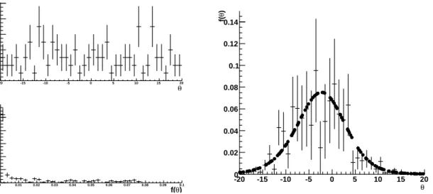 Fig. 2.2: Représentation de la densité par 200 ouples