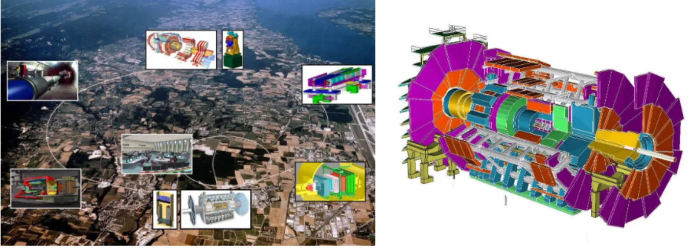 Fig. 3.1: Shémas du ollisionneur LHC et du déteteur ATLAS