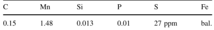 Table 1 Chemical composition of the material (wt%)