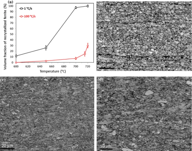 Fig. 1 a Evolution of the fraction of recrystallized ferrite during heating at different rates (obtained from hardness measurements), b ‘‘band contrast’’ (BC) map after quenching from 720 °C for 1 °C/s