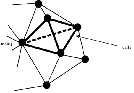 Figure 2-3  A  typical &#34;i&#34;  cell  contributing  to node  &#34;j&#34; [17]