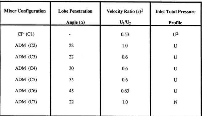 Table 4-1 Computational matrix