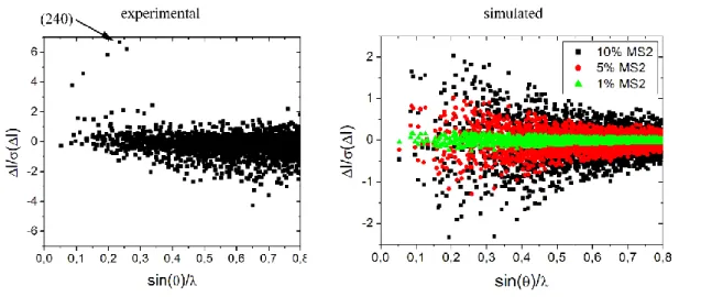 Figure 7  (left) Experimental contrast  ∆