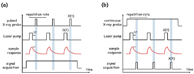 figure  1  right  illustrates  only  one  measurement  window,  the  principle  for  the  four-delays  measurement is shown in figure 2 and 3