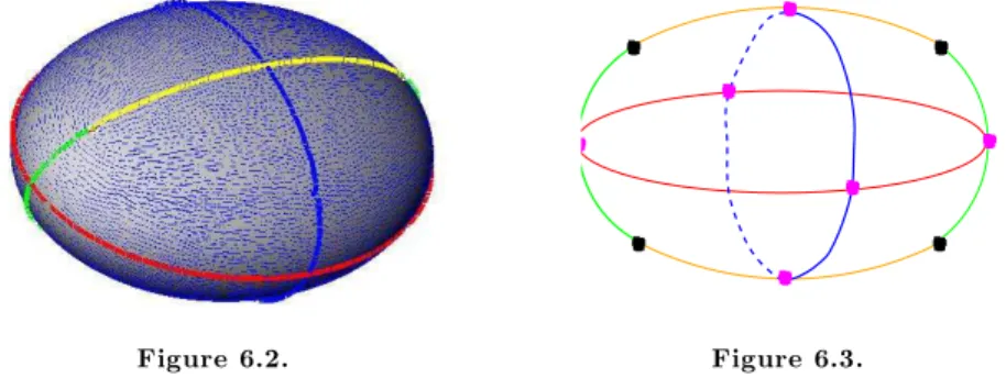 Figure 6.2. Figure 6.3.