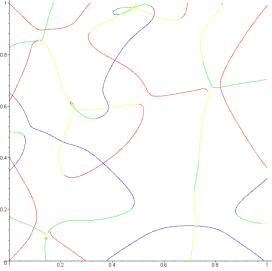 Figure 6.5. Projection colorée des ridges de l’exemple