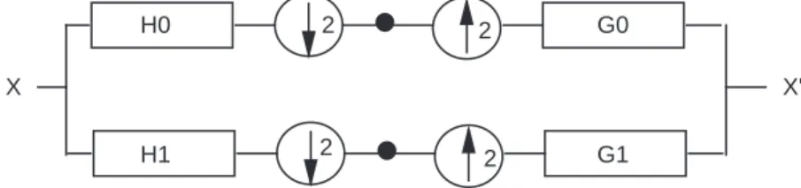 Figure 6.6. Décomposition par les filtres passe bande