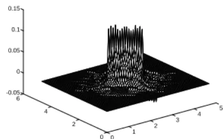 Figure 6.12. Filtre passe bas pour K = 3