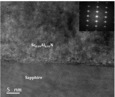 Fig. 2. TEM image and SAED pattern of optimized Sc 0.09 Al 0.91 N film grown on sapphire  This  device  was  then  characterized  at  high  temperatures,  using  an  RF  prober  station  (S-1160,  Signatone  Corp.,  Gilroy,  CA)  equipped  with  a  thermal