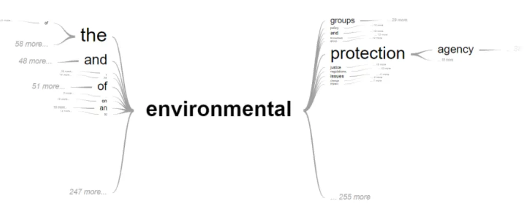 Figure 3-2: Word-In-Context for the Climate Change 2016 topic