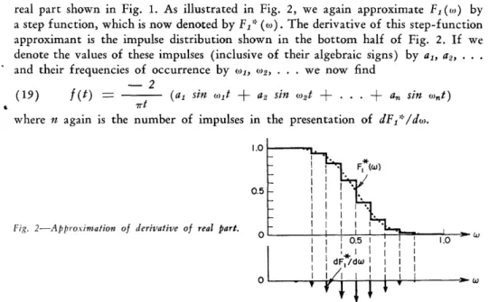 Fig.  2-Approximation  of  derivative  of  real  part.