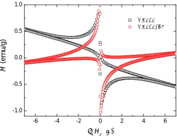 Figure 1: (a) Optical image of heat-treated nanowire network samples. (b) SEM image (magnification 3000×) of the nanowire network after the final heat treatment.