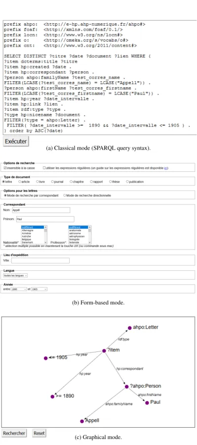 Fig. 5. SPARQL query editing modes available on Henri Poincaré website (http://henripoincare.fr/s/correspondance/page/sparql).