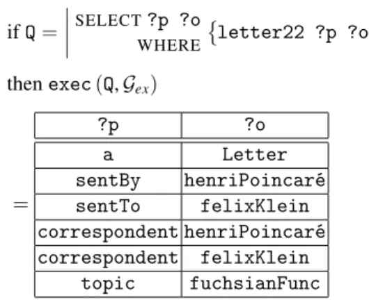 Fig. 3. An RDF graph G ex and a part of its deductive closure.