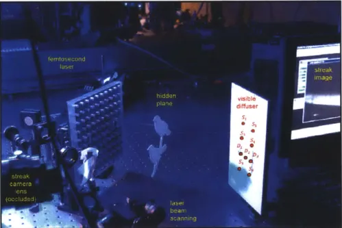 Figure  2  7:  Physical  setup  for  looking  around  corners.  The  various  components  for  hidden  plane imaging  are  shown.