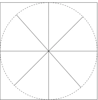 Figure 5: The least fixed point representable in the domain (lfp(α ◦ f ◦ γ)) is not necessarily the least approximation of the least fixed point (α(lfp f)) inside the abstract domain