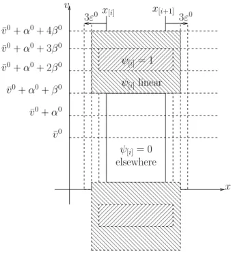 Figure 2 – Définition de ψ [i] .