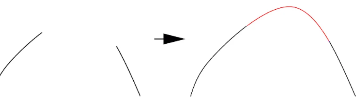 Figure 4 – Reconstruction d’une courbe avec une partie effacée.