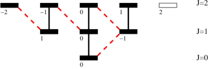 Figure 2. The same conventions as in Fig. 1 are used except that we do not draw on the coupling by D − 1 