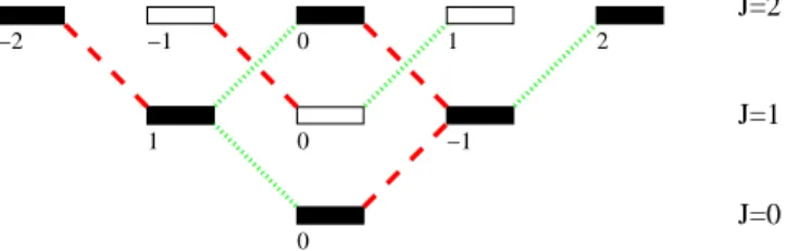 Figure 3. The same conventions as in Fig. 1 are used except that we do not draw on the coupling by D 0 