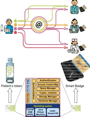 Figure 5. The DMSP project 