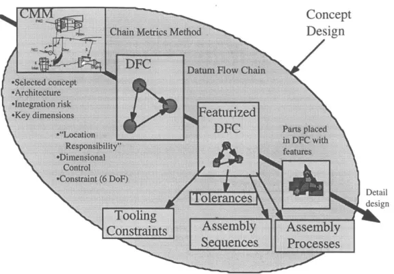 Figure  3.1  Top-down AOD  approach