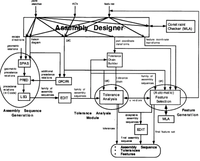 Figure 4.1  Software  map