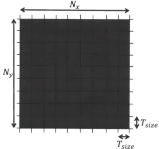 Figure  3-4:  Tiles  in  skin  image  of  size  N,  x  Ny  having  tiles  of  size  Tsize  x  Tsize.