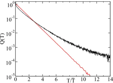 FIG. 12. Probability density of the membrane potential P(v).