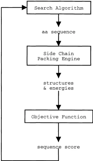Figure  2-1:  Program  flow  chart